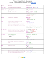 Summary of python.pdf